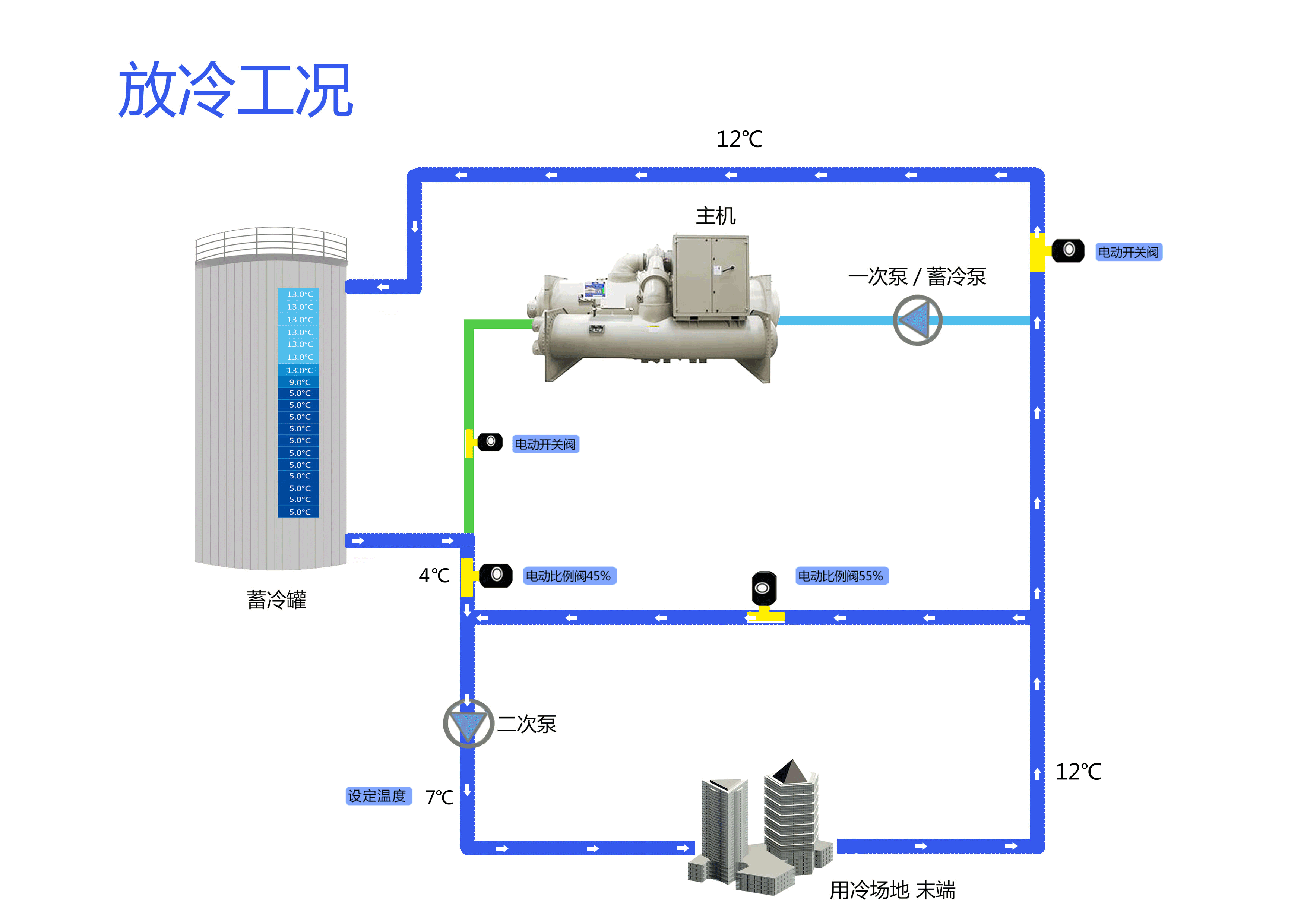 冰蓄冷空调系统原理图图片